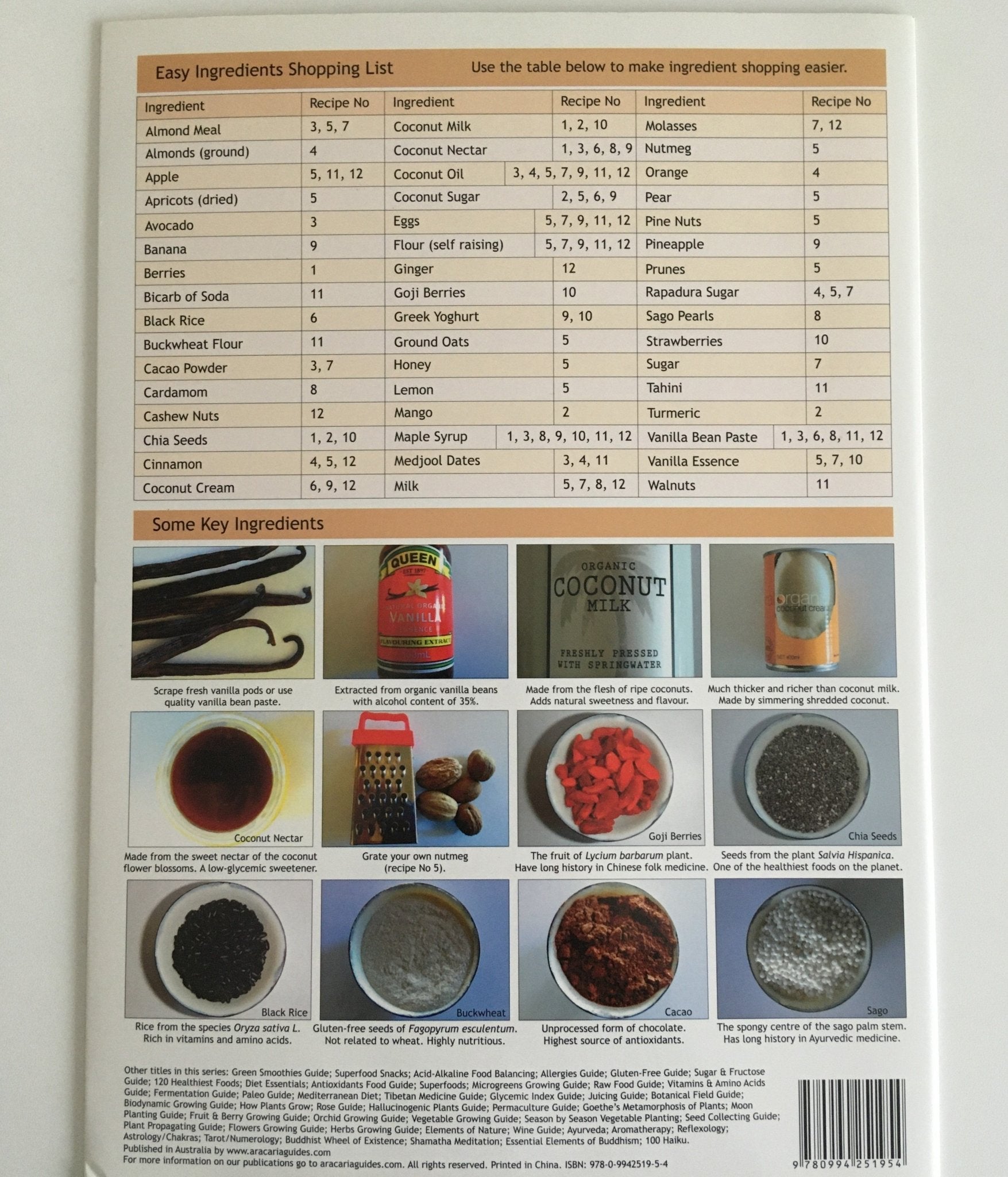 12 Healthy Puddings Guide(ARACARIA) - CHART - The Leafwhite Group